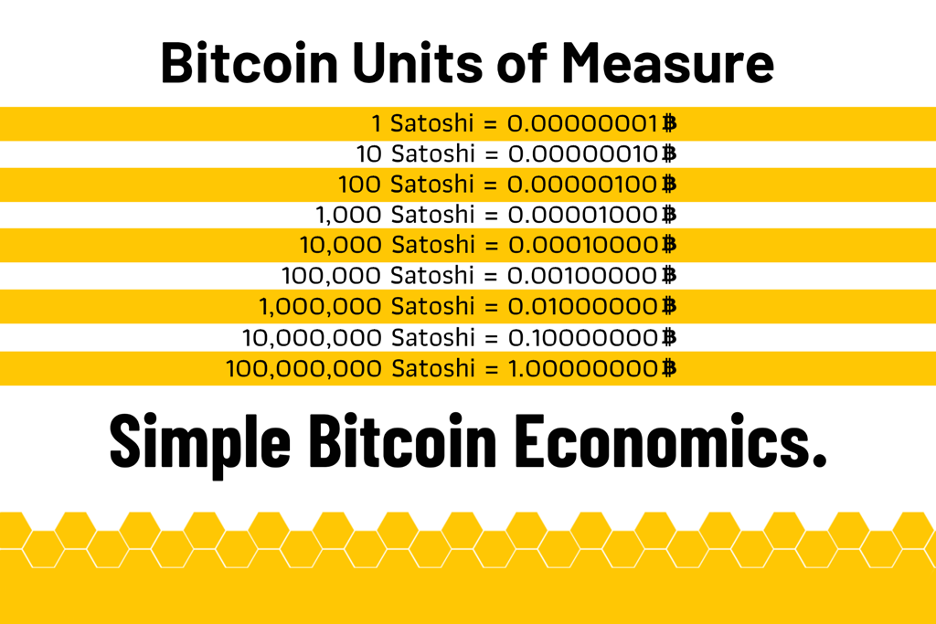 bitcoin economics