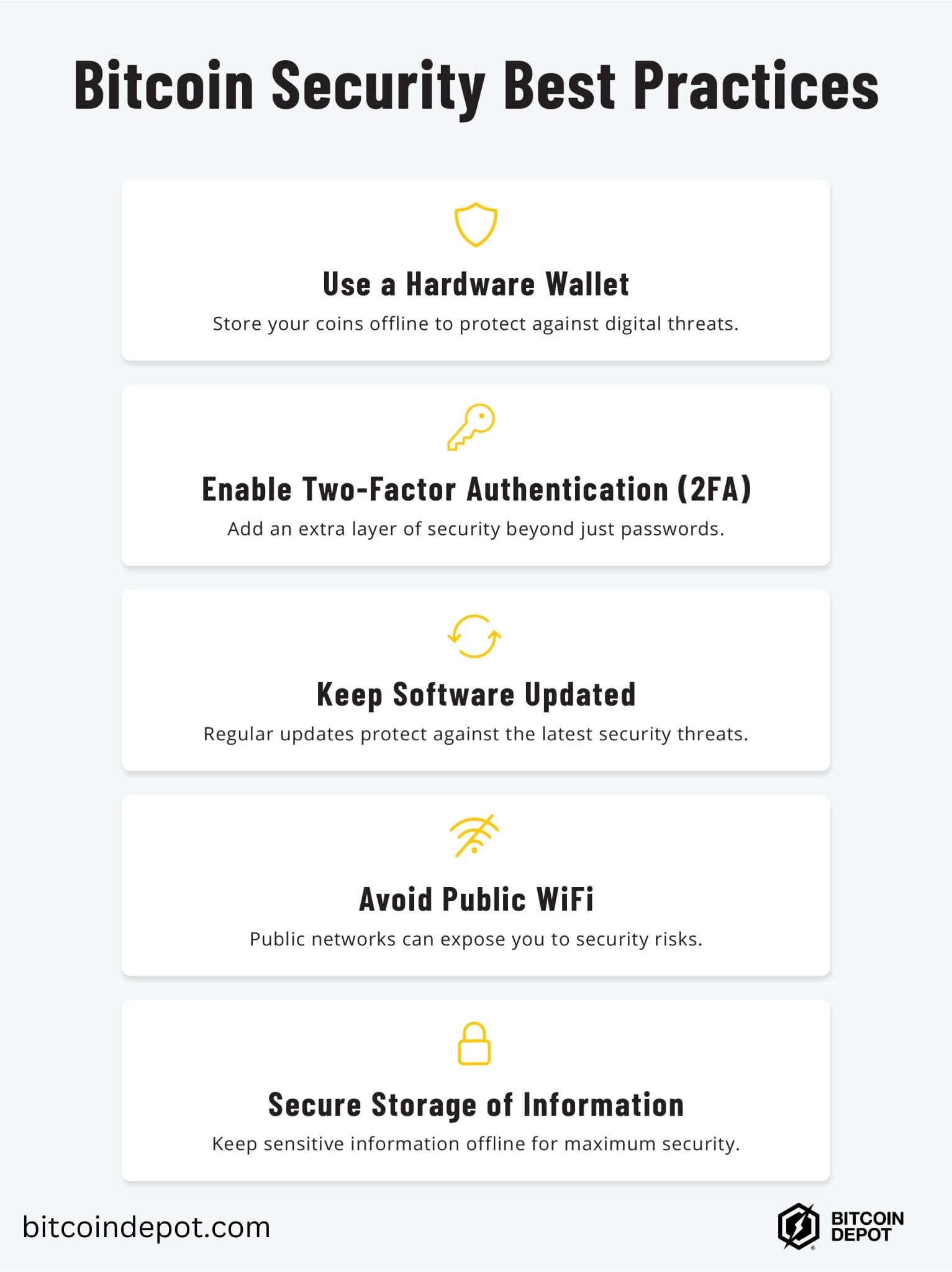 An infographic titled "Bitcoin Security Best Practices" outlining five security measures, each with a yellow icon and explanation. The practices listed are: Use a Hardware Wallet (shield icon), Enable Two-Factor Authentication (key icon), Keep Software Updated (circular arrows icon), Avoid Public WiFi (crossed-out WiFi icon), and Secure Storage of Information (padlock icon). Each item includes a brief explanation below it. The bitcoindepot.com.au website and Bitcoin Depot logo appear at the bottom of the image.